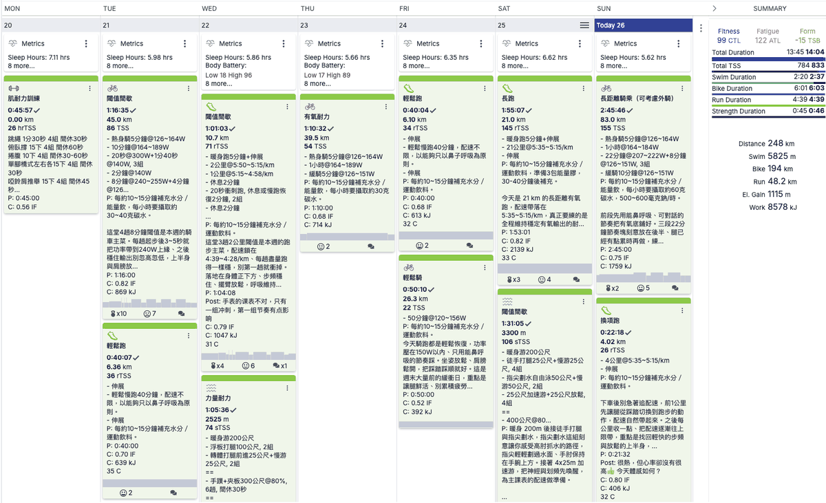 TrainingPeaks 上一整週的個人化課表，游泳、自行車、跑步與肌力全部排在同一張日曆